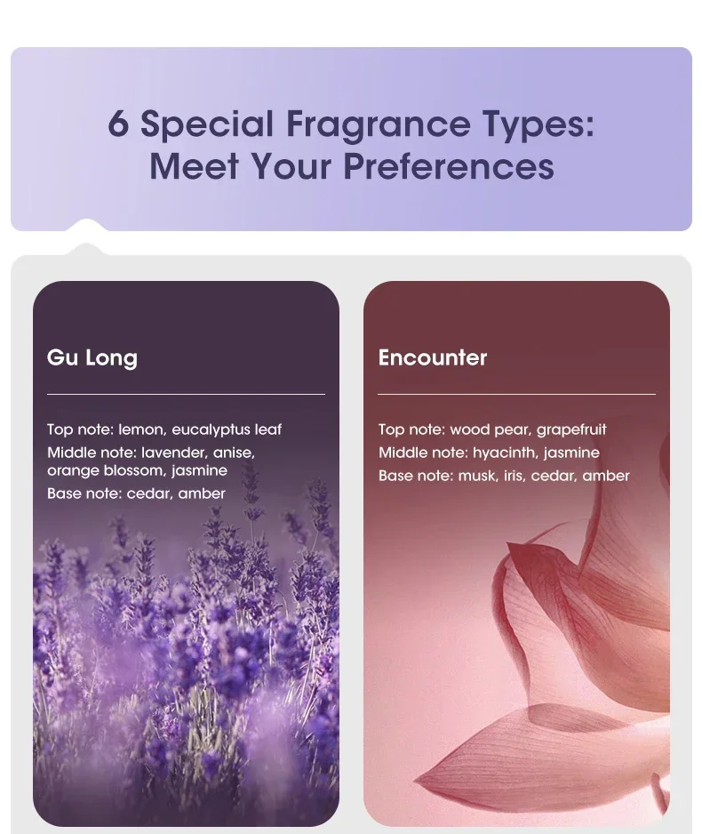 Wall-Mounted Desktop 4 Modes Fragrance Diffuser Aromatherapy Machine 150ML USB Smart Air Purifier Display Home Deodorization