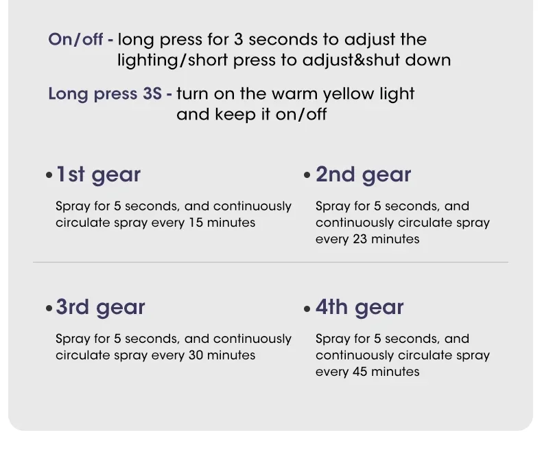 Wall-Mounted Desktop 4 Modes Fragrance Diffuser Aromatherapy Machine 150ML USB Smart Air Purifier Display Home Deodorization