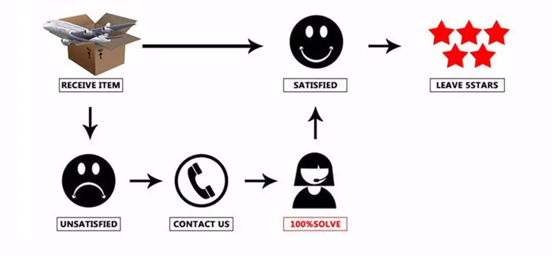 New Kitchen Accessories BBQ Grill Brush and Scraper Barbecue Kit Cleaning Brush Stainless Steel Tools Wire Bristles Triangle